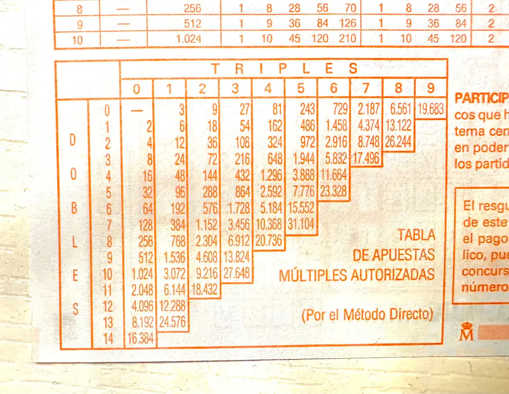 Combinaciones permitidas en boletos de quiniela